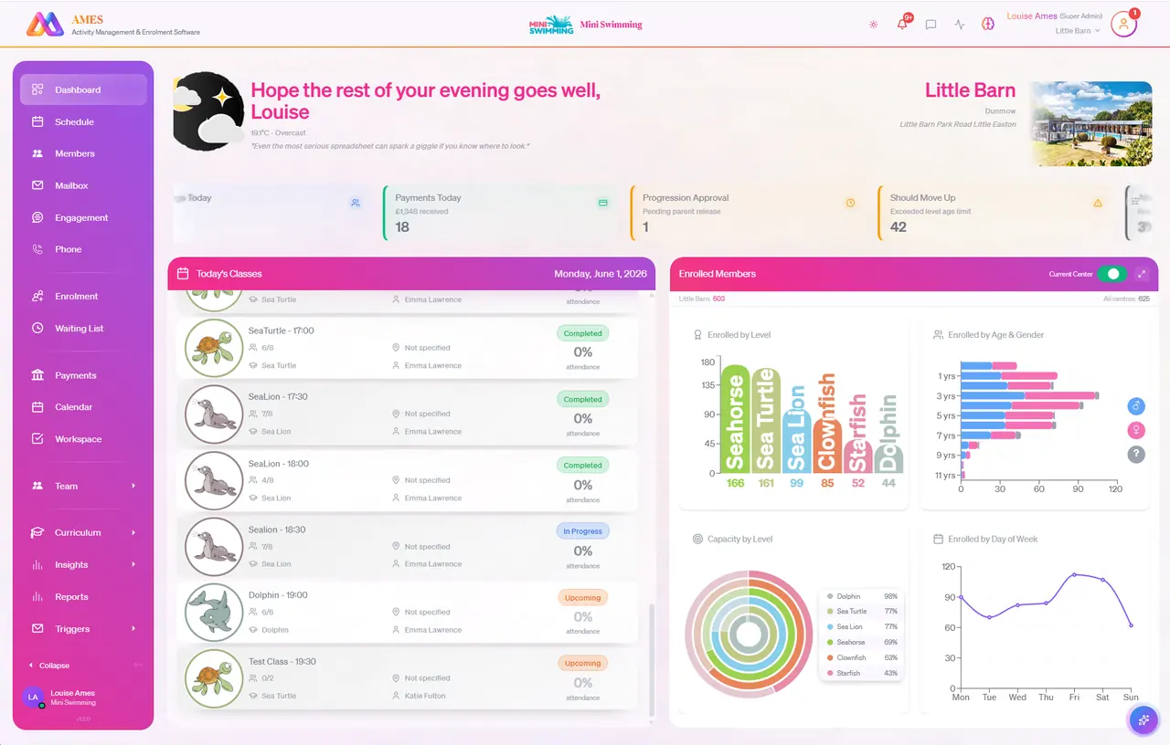 AMES admin dashboard showing classes, enrolled members and reporting charts